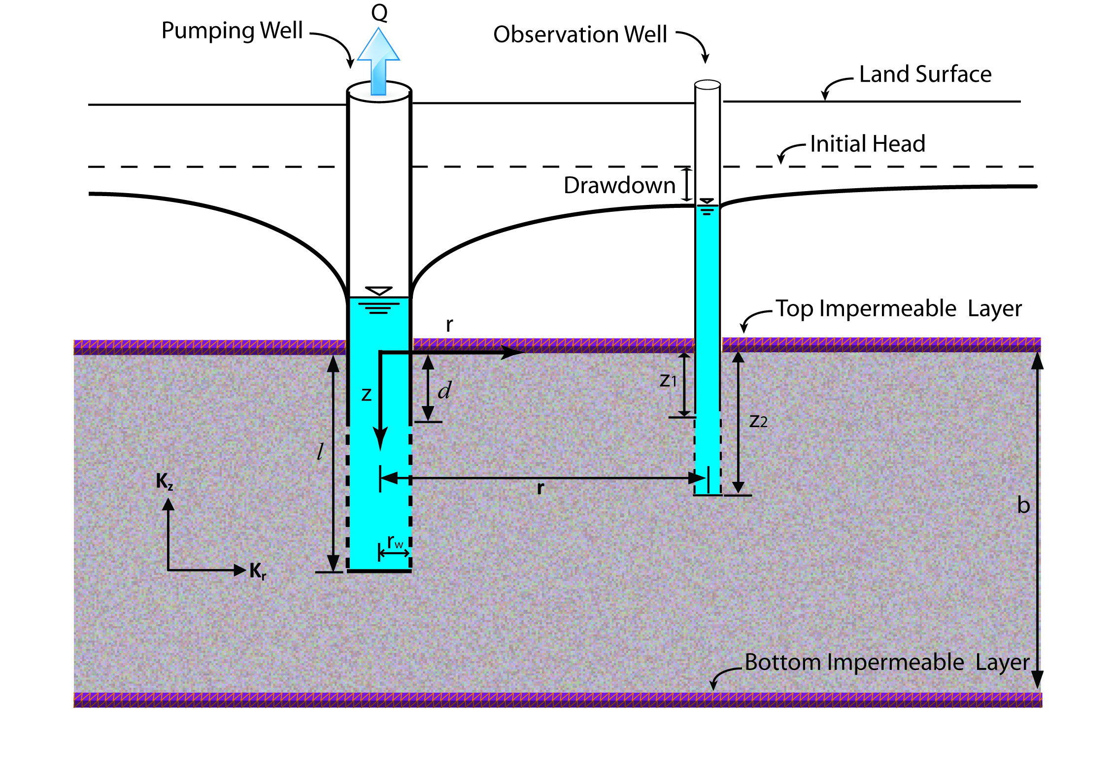Schematic of confined Aquifer